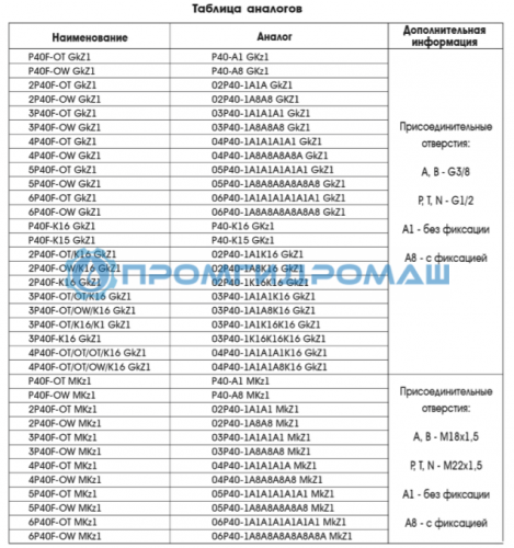 Гидрораспределитель 6P40F-OT (аналог 06Р40-1А1А1А1А1А1A1 МkZ1)