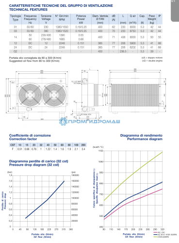 Теплообменник SD40G208-PE