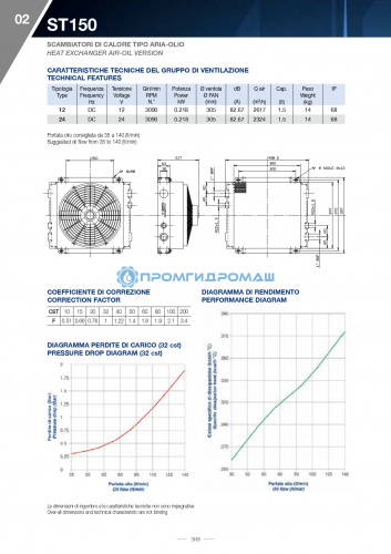 Теплообменник ST1501205S-P