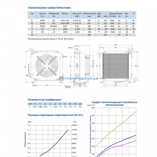 Теплообменник SS401408-PE