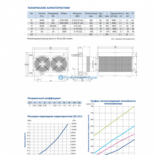 Теплообменник SD301200-PE