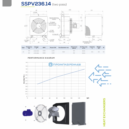 Теплообменник SSPV23614-A34