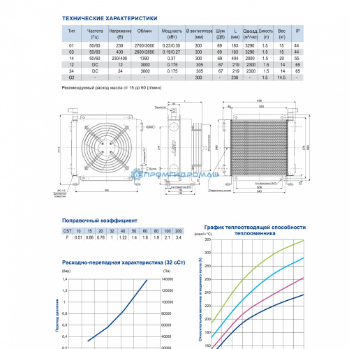 Теплообменник SS2301208-PE