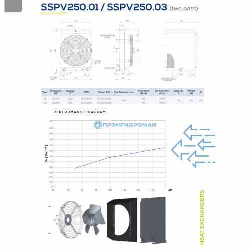 Теплообменник SSPV25003-A34