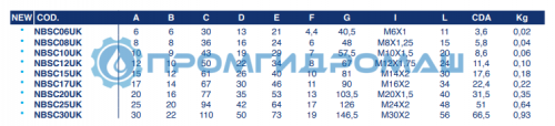 Проушина NBSC15UK