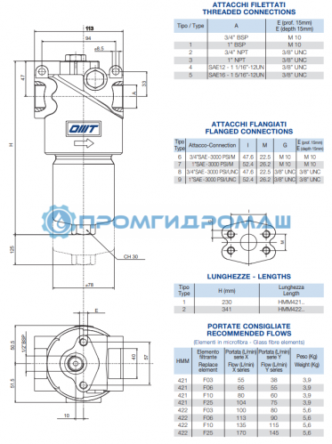 Фильтр  среднего давления HMM422F10XNR6