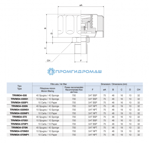 Заливная горловина TRVM34-070NS1
