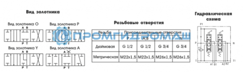 Гидрораспределитель с плавающим положением 3P80F-L12 (аналог 03Р80-1L12L12L12 GkZ1)