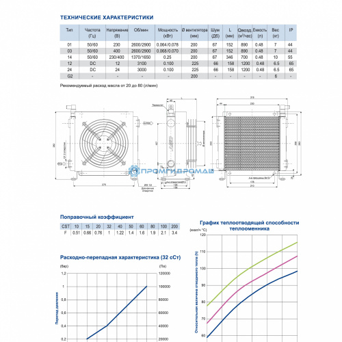 Теплообменник SS150300-PE