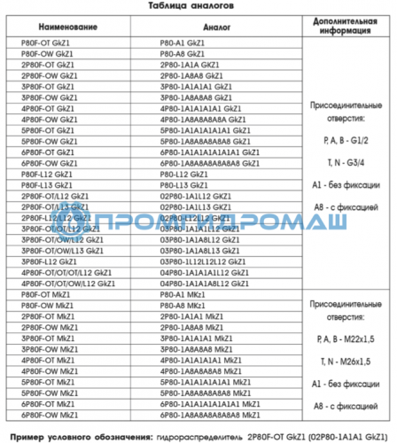 Гидрораспределитель с плавающим положением 4P80F-OT/OT/OT/L12 (аналог 04Р80-1А1А1А1L12 GkZ1)