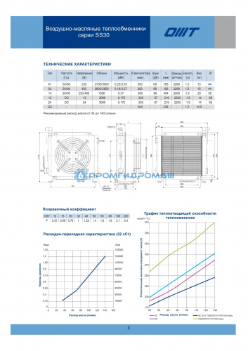 Теплообменник SS300108-PE
