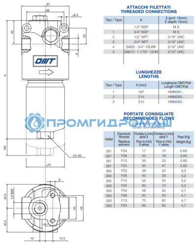 Фильтр  среднего давления HMM281T10XNR3