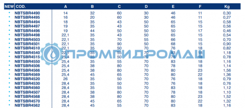 Проушина NBTSBR4614