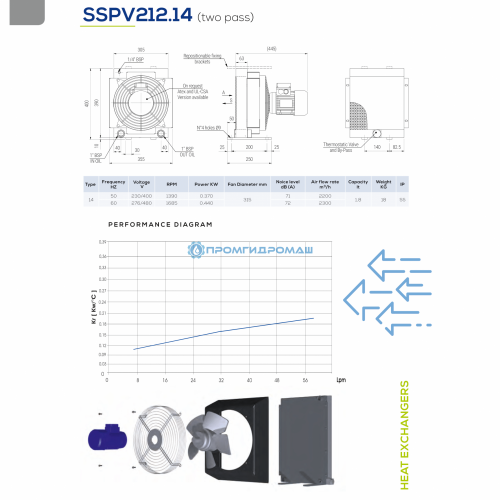 Теплообменник SSPV21214-S34