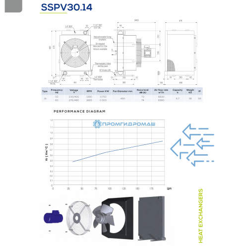 Теплообменник SSPV3014-S84
