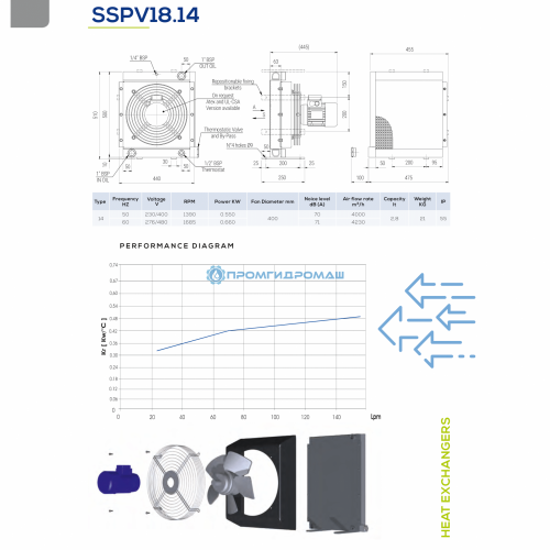 Теплообменник SSPV1814-S64