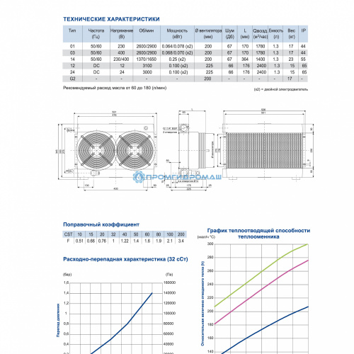 Теплообменник SD200308-PE
