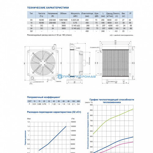 Теплообменник SS50G2-PE