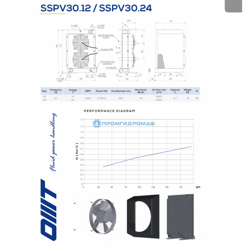 Теплообменник SSPV3012-S80