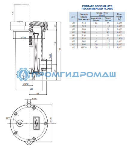 Фильтр сливной AFR100R250NR